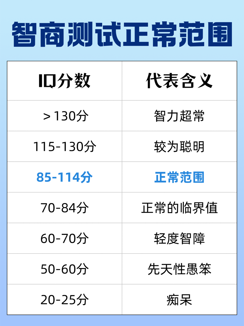 提高逻辑思维的十个有效方法